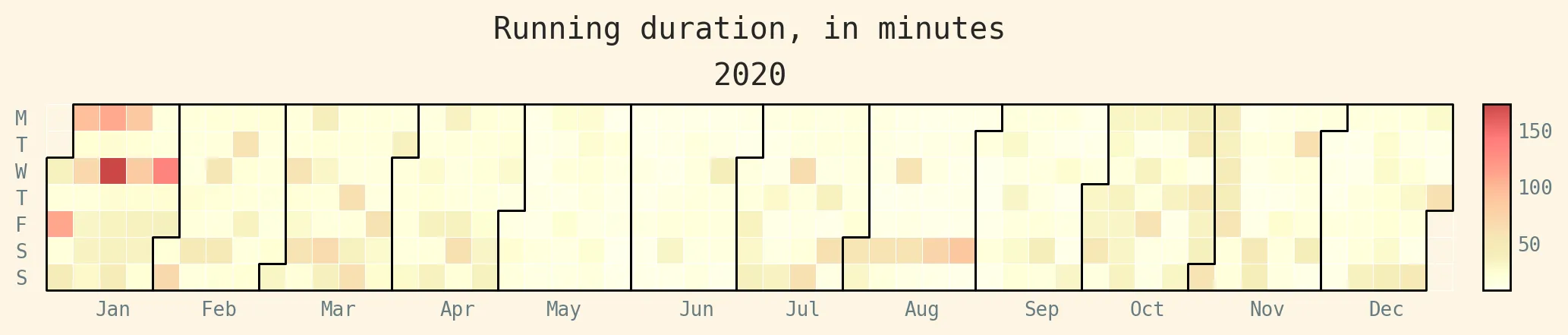 Calendar heatmap of running duration, in minutes