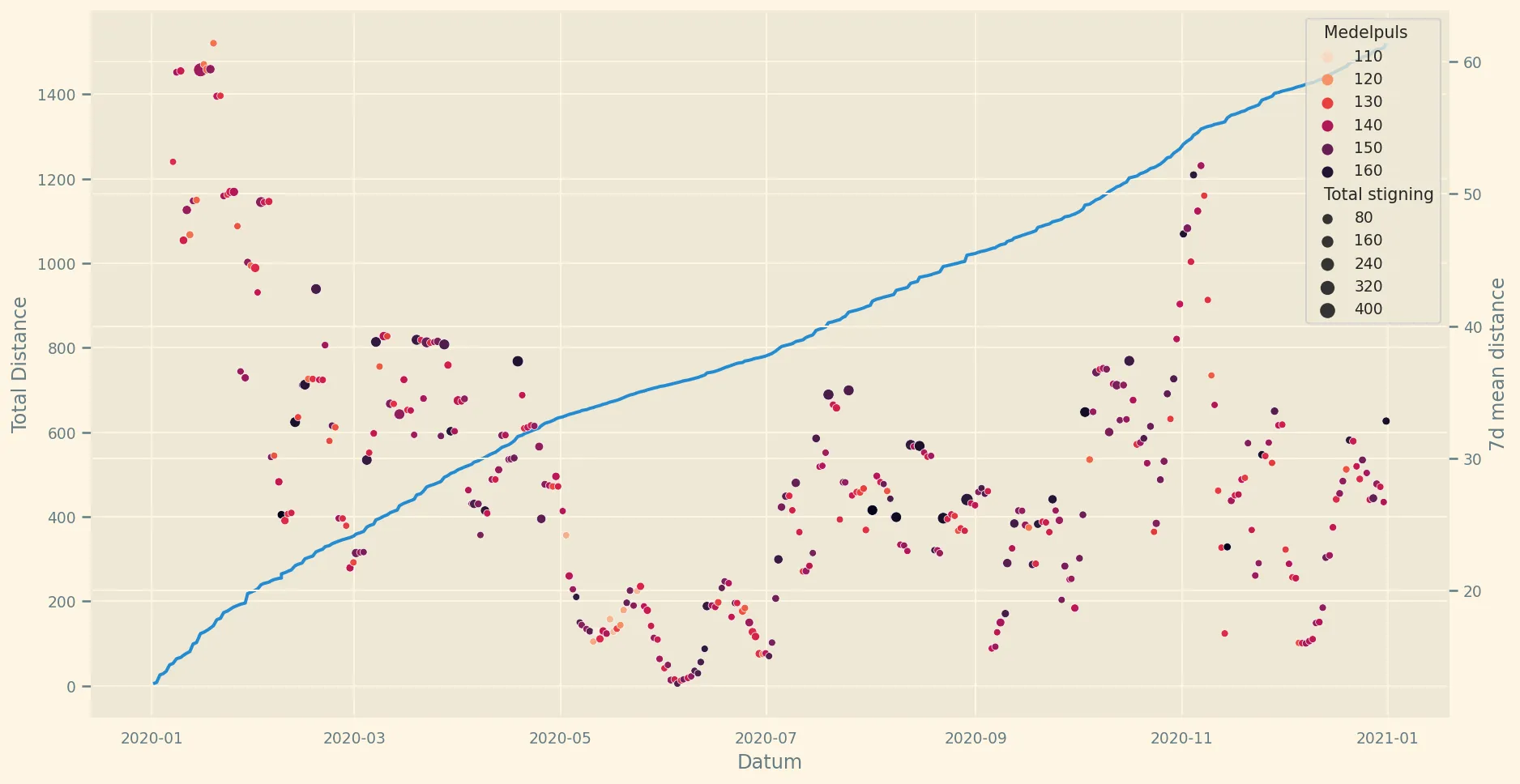 Running chart of 2020