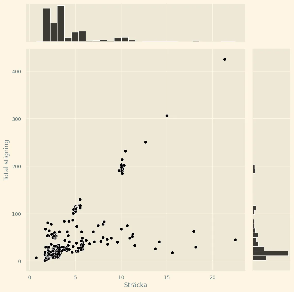 Scatter plot of running 2020