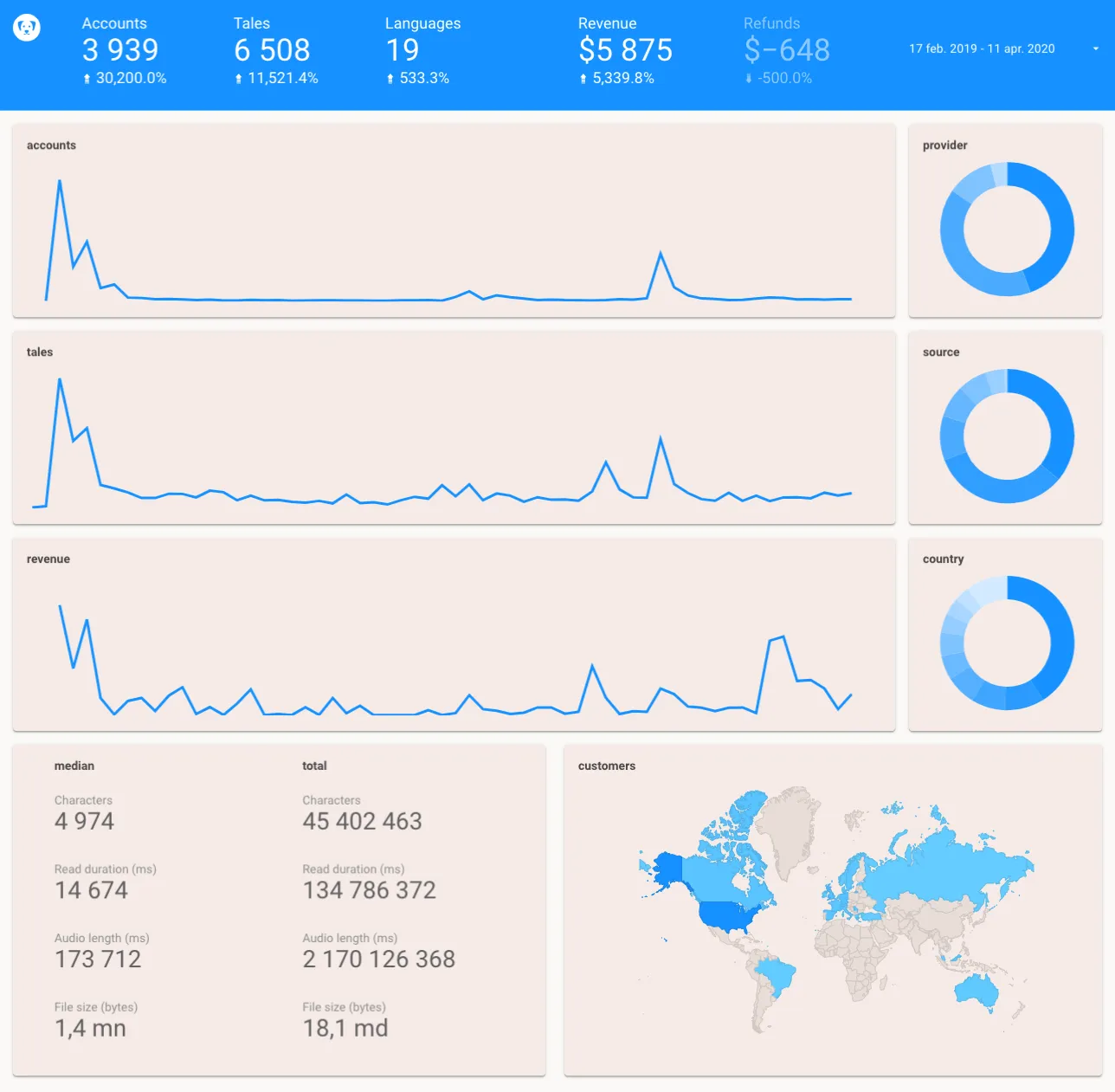 tayl.app dashboard