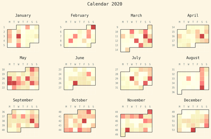 Calendar heatmap of running duration, in minutes